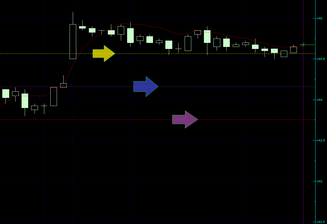 Borsa Spekülasyonu: Taktikler ve Riskler